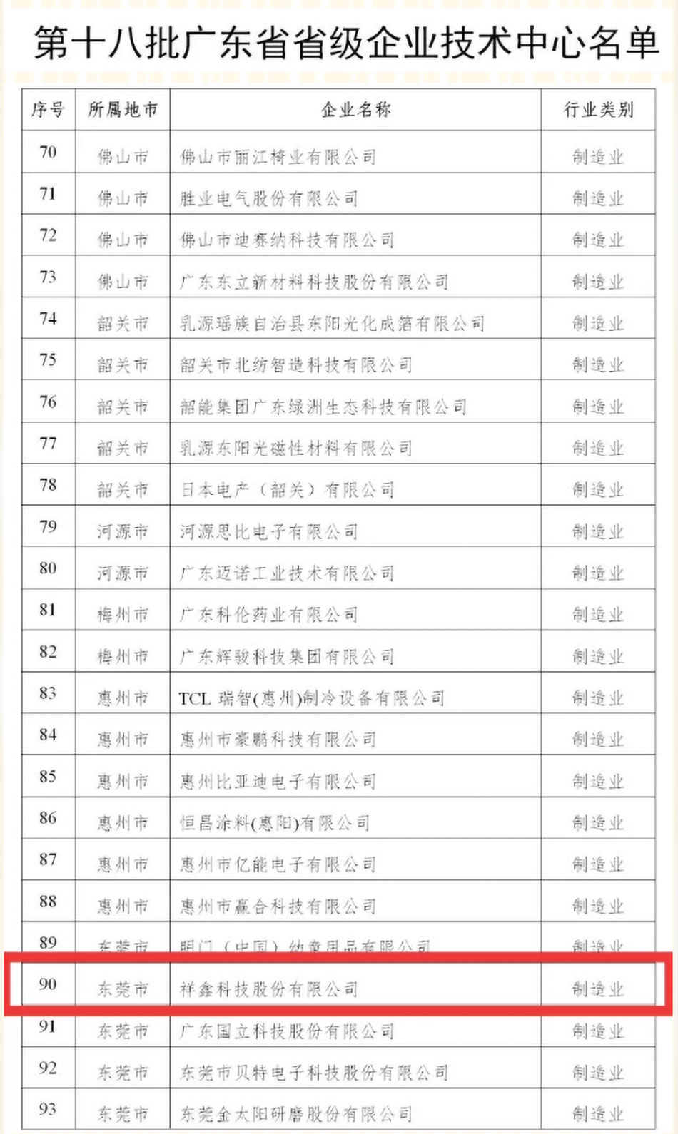 祝贺云顶集团官网科技被认定于第十八批广东省省级企业技术中心
